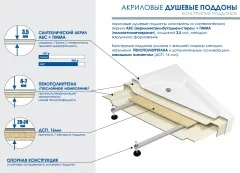 Душевой поддон Метакам 800 Universal N без сифона, акриловый