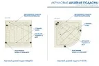Душевой поддон Метакам 800 Universal N без сифона, акриловый