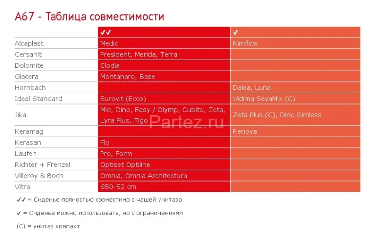 Сиденье для унитаза Alcaplast Softclose, с микролифтом, белый (A67)