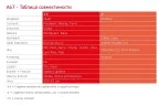 Сиденье для унитаза Alcaplast Softclose, с микролифтом, белый (A67)