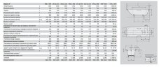 Ванна стальная Kaldewei SANIFORM PLUS 170х75х41 без ножек